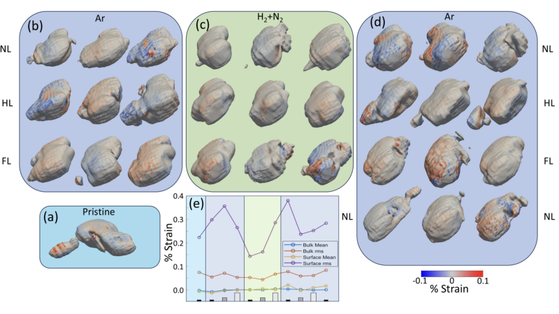 Nanoparticle strain and cracking under various environmental conditions